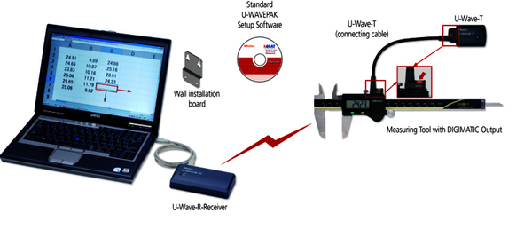 Uwotami専用 Mitutoyo 02AZD880G U-Wave Transmitter/ Buzzer Type – Ideal