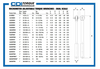 CDI 4004MFRMH Adjustable Click Torque Wrench, Range 80-400 ft-lb/85-491 Nm Range, 3/4" Drive